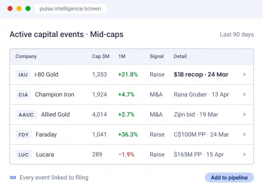 Active capital events dashboard