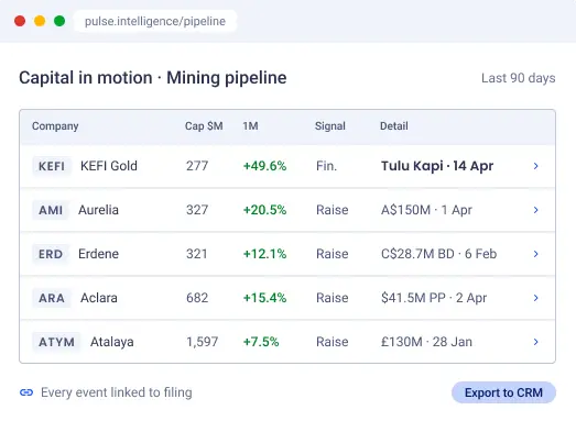 Capital in motion dashboard