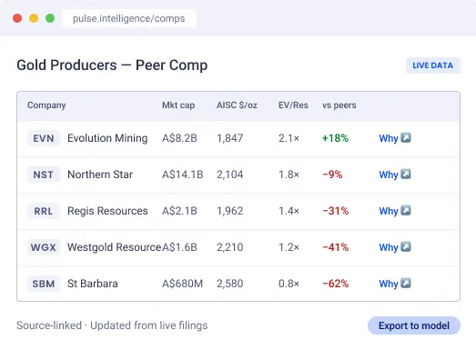 Gold producers peer comparison