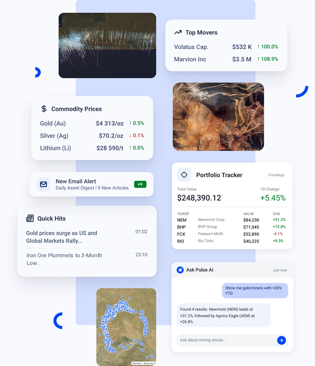 Pulse product views: commodity prices, alerts, portfolio tracker and the Pulse AI assistant